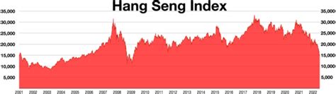 恆指走勢|恒生指数(HSI)股票价格